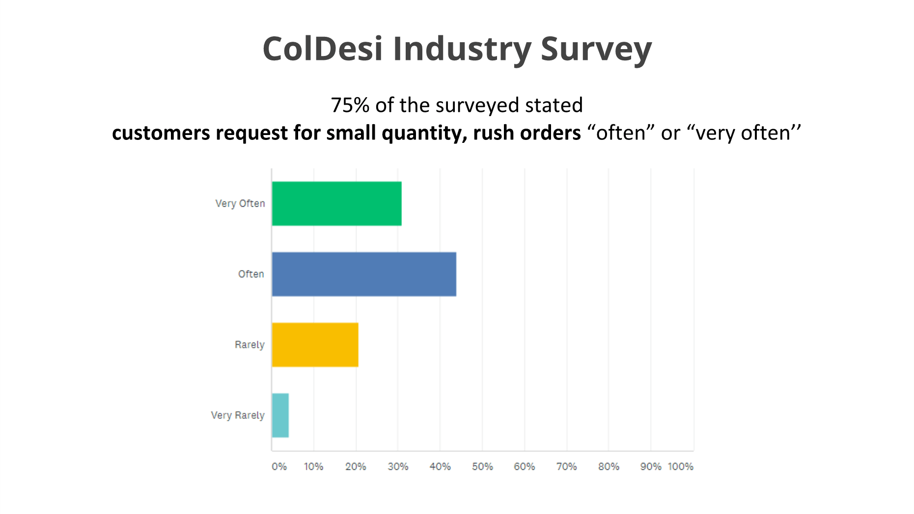 9-t-shirt-industry-survey