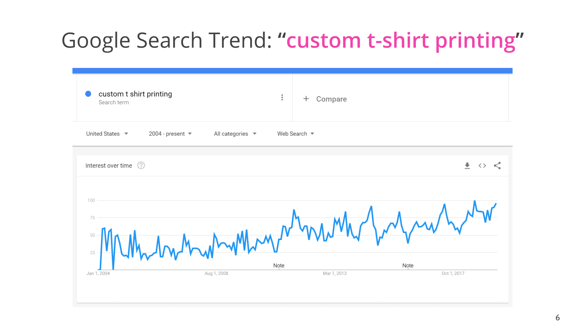 google-search-trends-custom-t-shirts